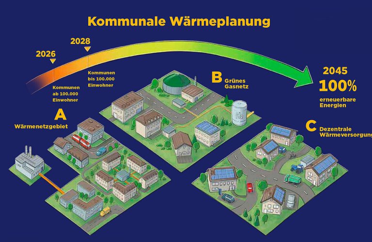 Kommunale Wärmeplanung: Warum die Wärmewende oft ins Stocken gerät